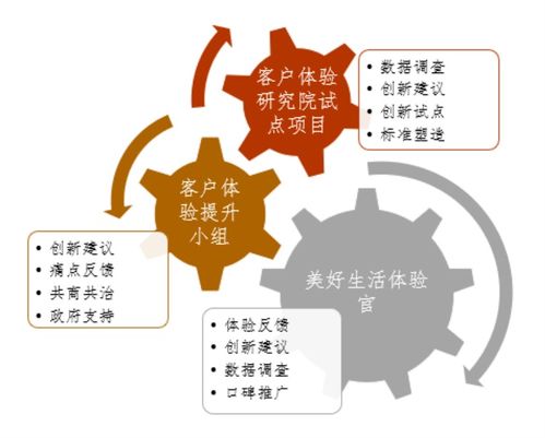 服務設計四大趨勢 重塑物業根本，賦能服務力新時代
